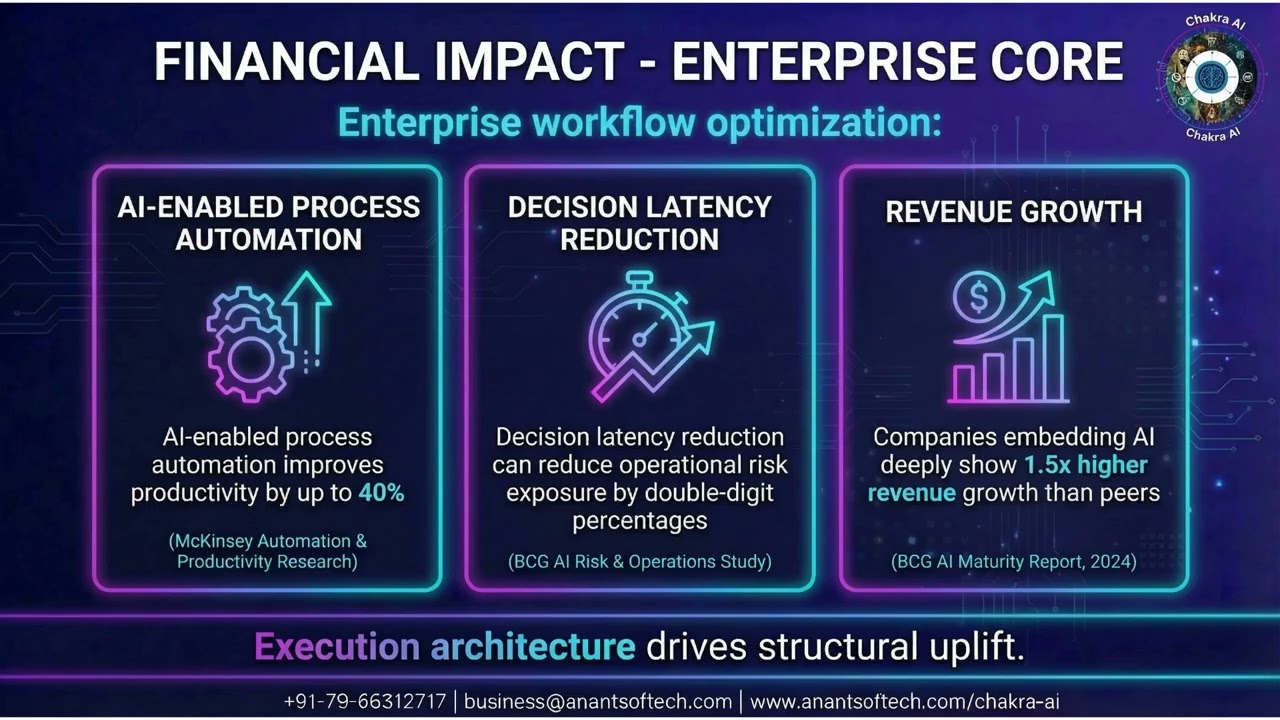Chakra AI - The Agentic Execution Infrastructure