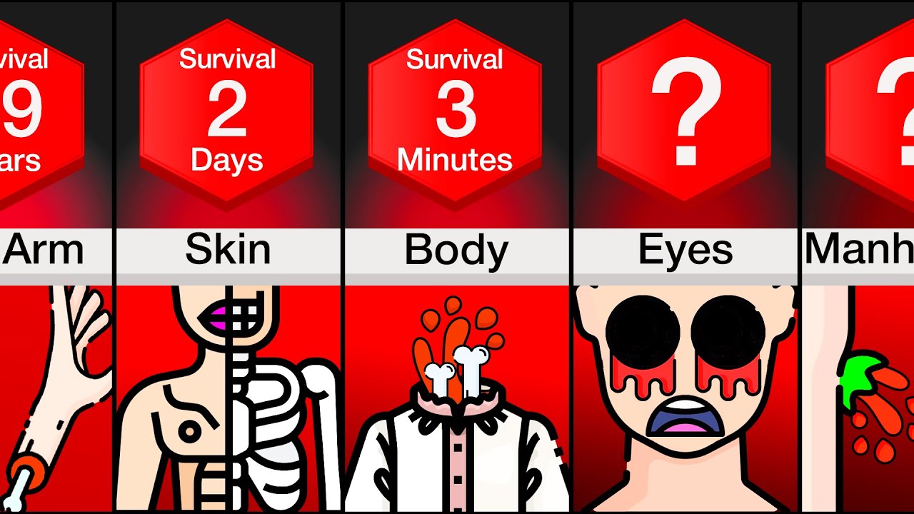 Comparison: Worst Body Parts To Get Removed
