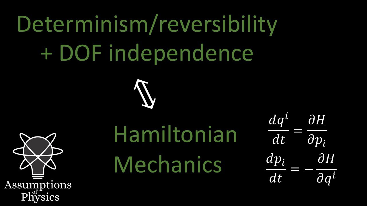 The constitutive assumptions of Hamiltonian mechanics
