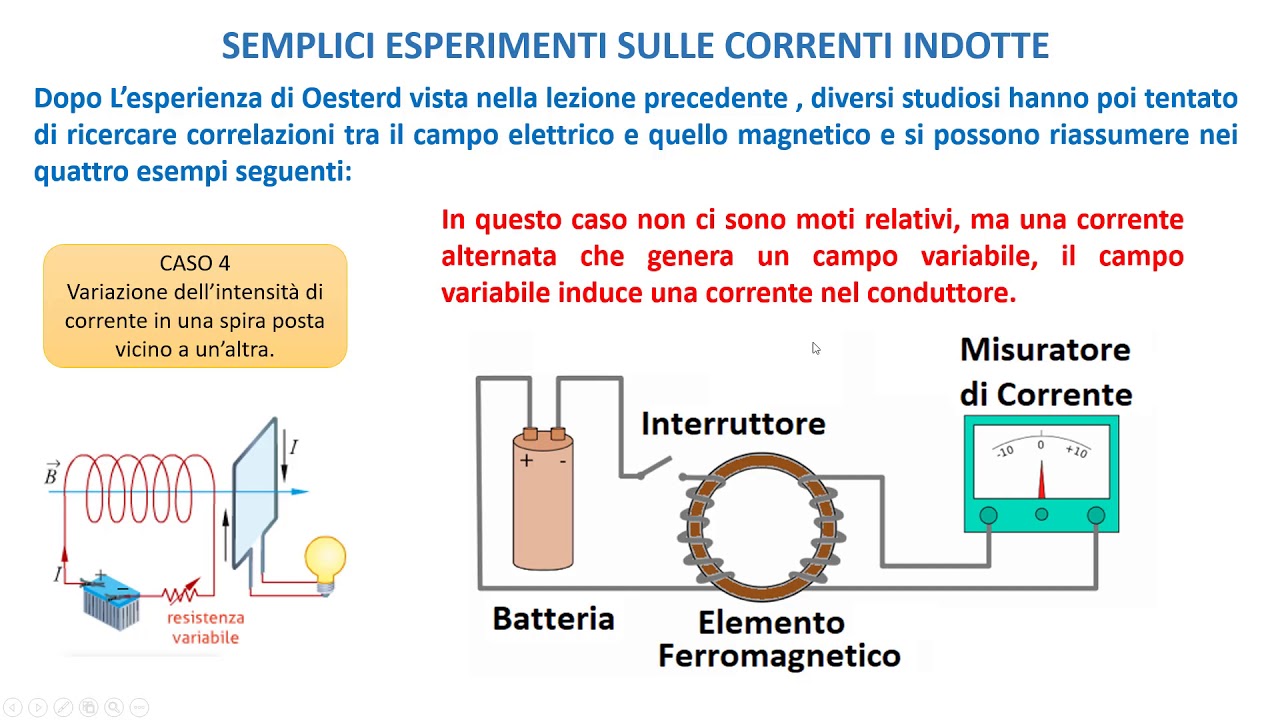 LA FISICA FACILE - Il flusso di campo magnetico