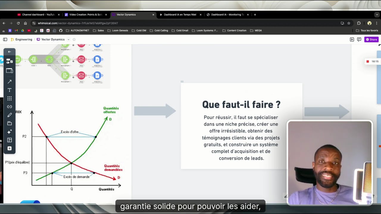 Ne vendez pas des agents IA n8n, vendez des systèmes opérationnels IA – (La meilleure opportunité)