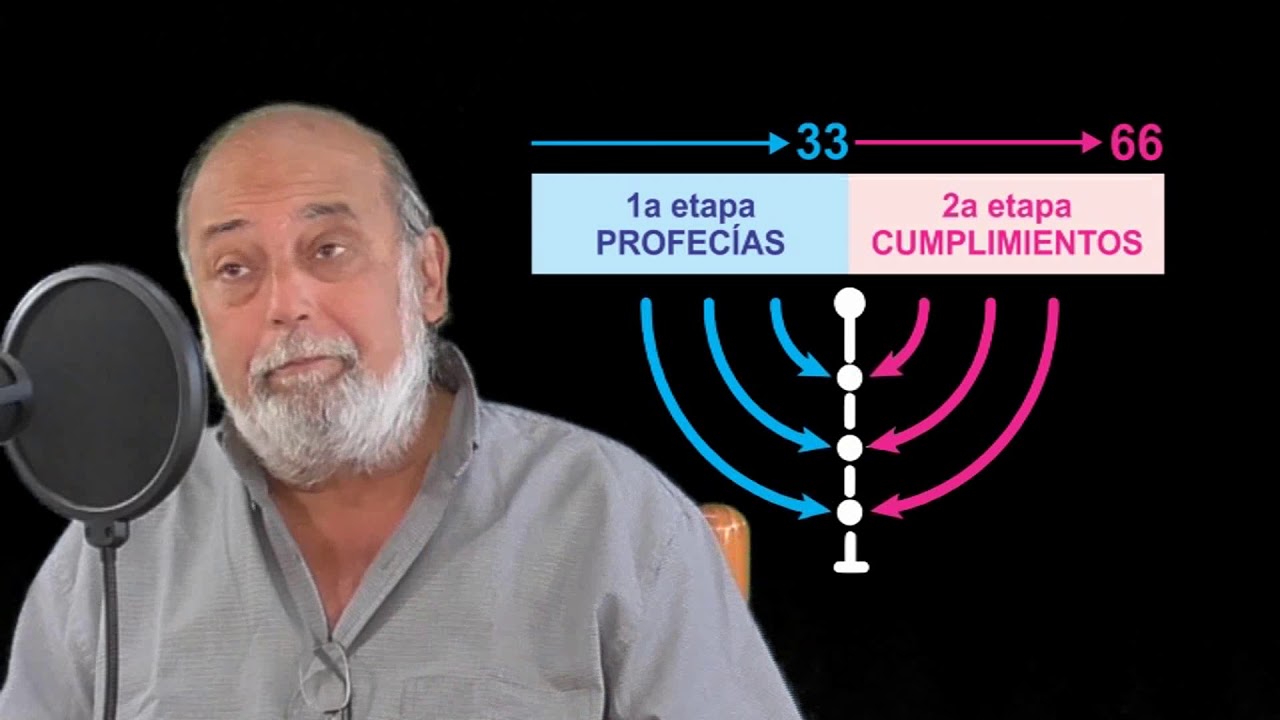 23.- Los números 33 y 66 en la Biblia