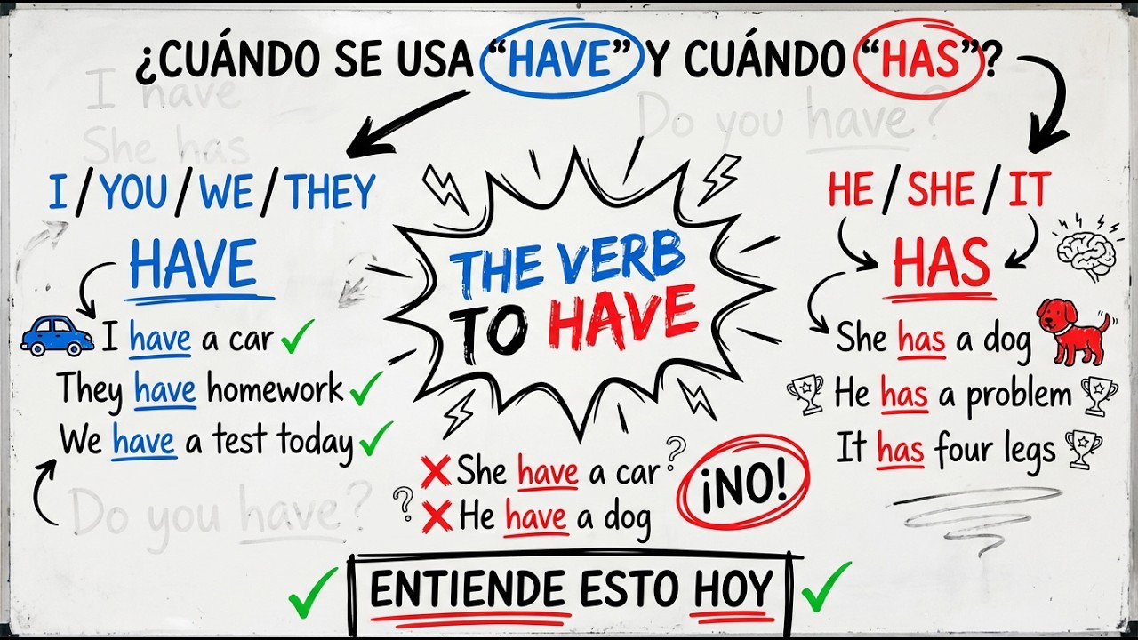 El verbo 