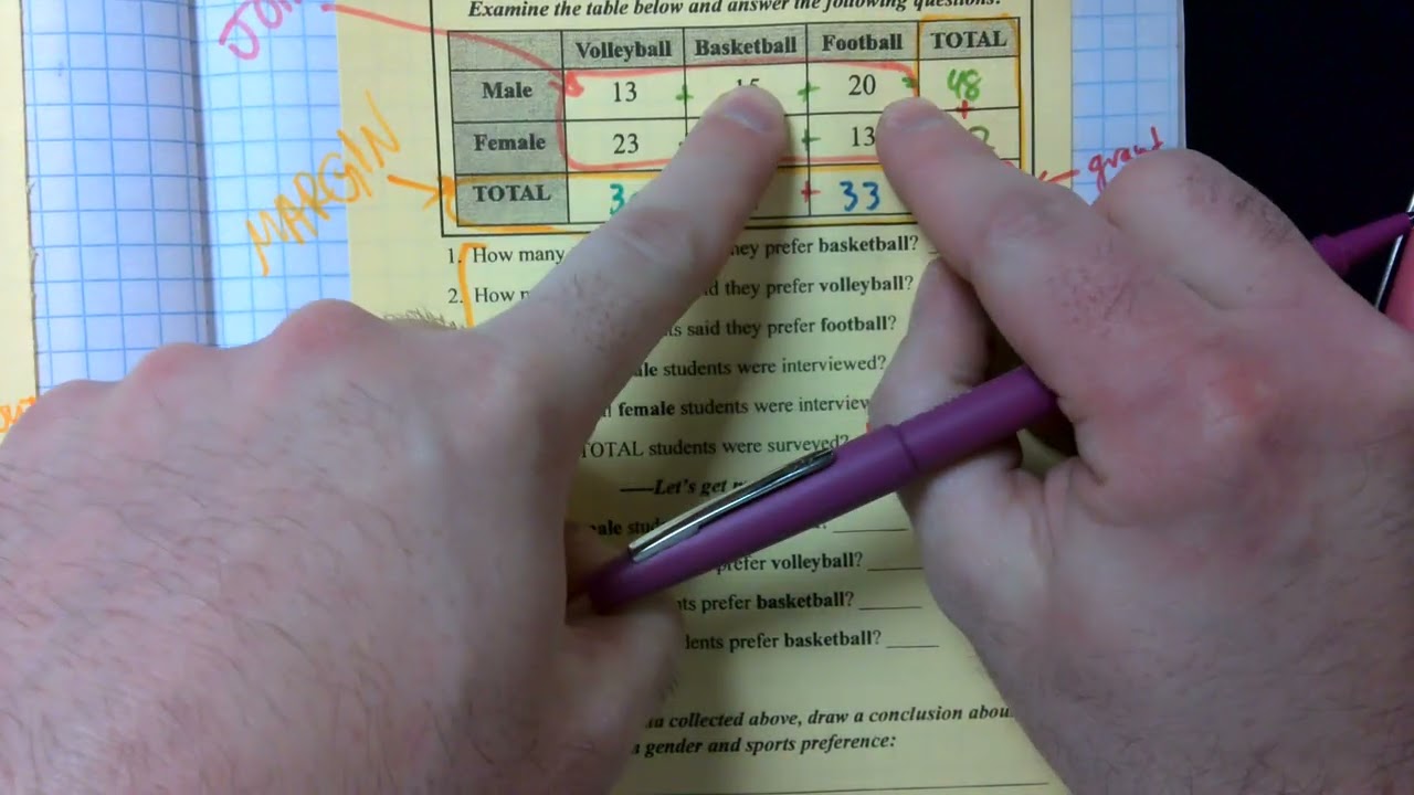 9.7a Notes - Two-Way Frequency Tables (M1)
