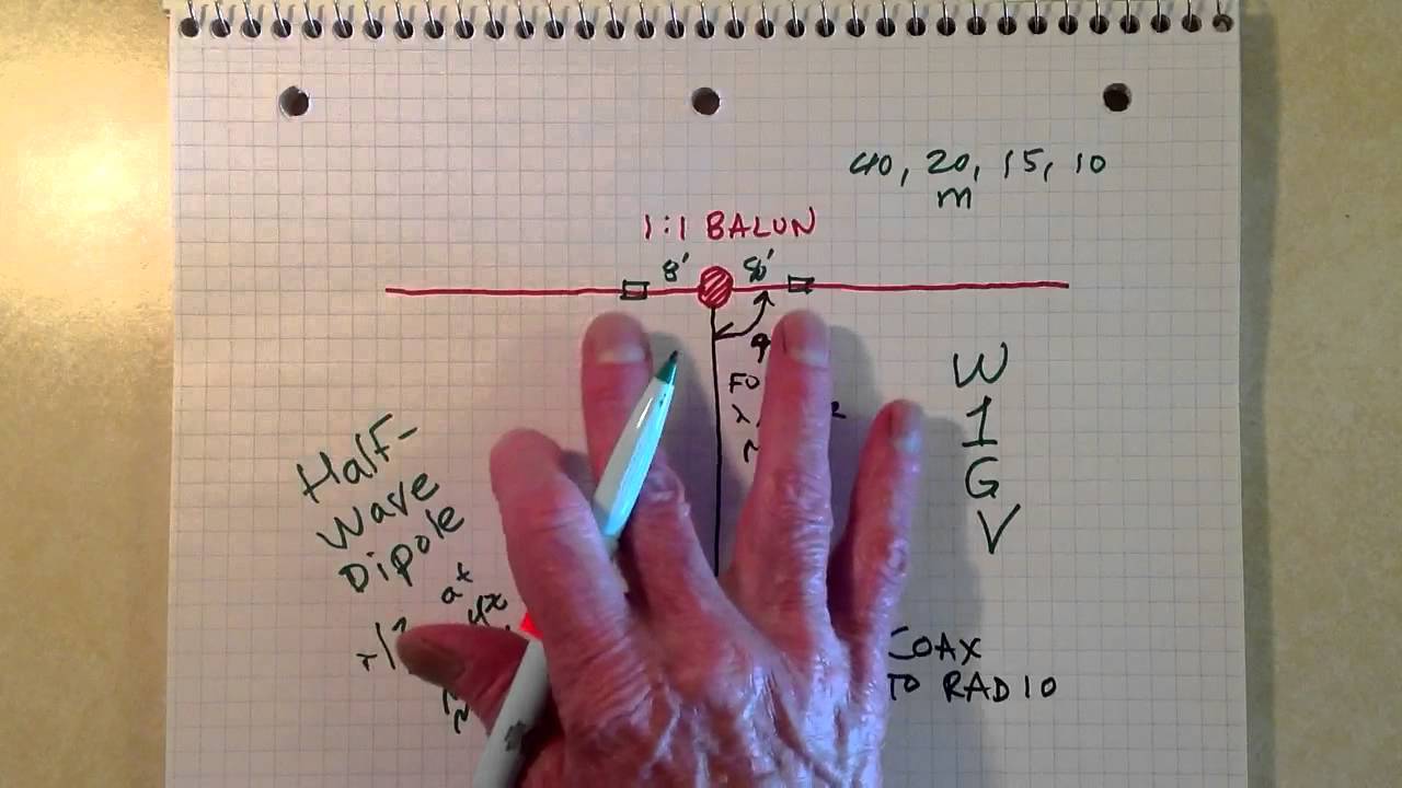 Trap Dipole Antennas