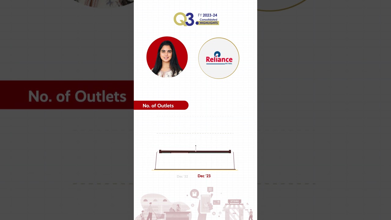 Reliance Retail Q3 FY24 Highlights!