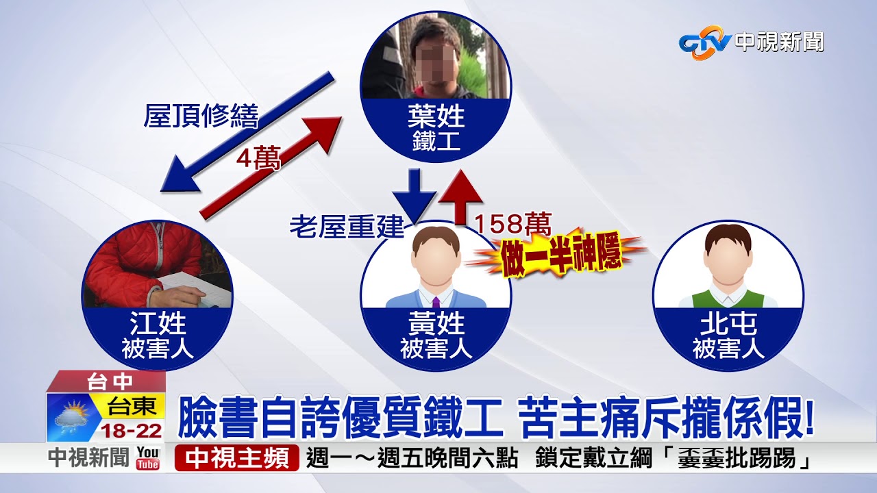惡質!鐵工收錢沒上工 詐財200萬 3人受害│中視新聞 20171230