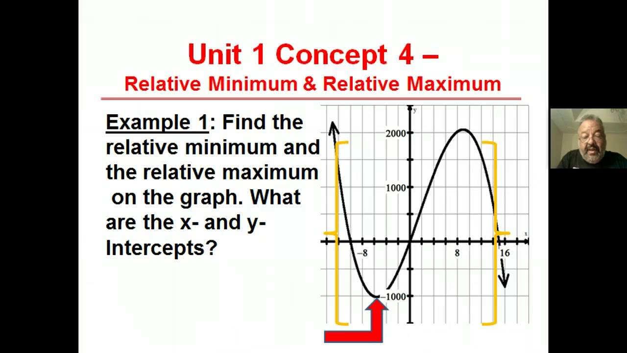 Video Lesson #8: Relative Min & Relative Max
