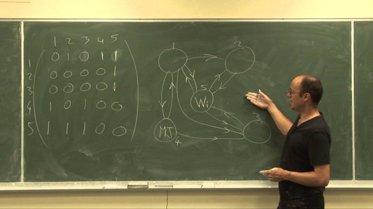 The Algebra of Google Pageranks