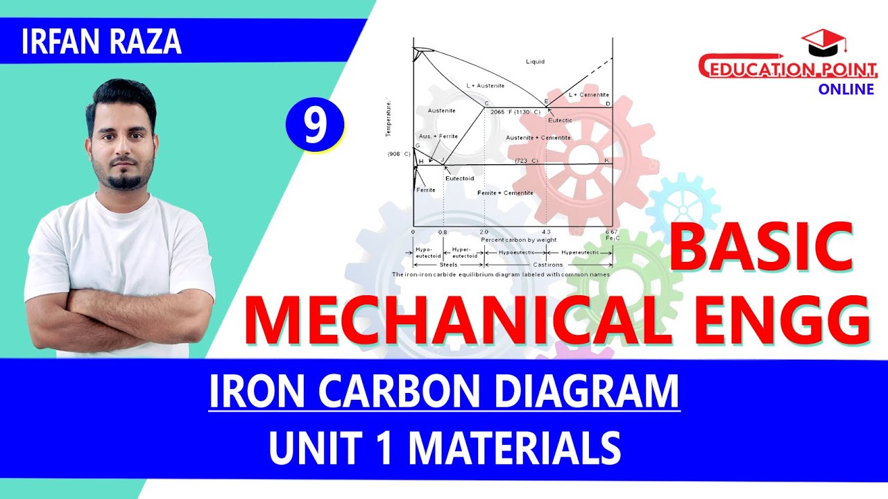 Iron Carbon Diagram |  Basic Mechanical Engineering RGPV B.Tech 1st Year