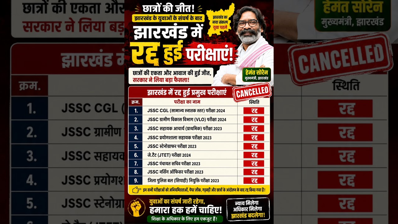 Big Decision on Jharkhand Exams!🚨 JSSC CGL & Other Exams Cancelled | Hemant Soren Latest Update 2026