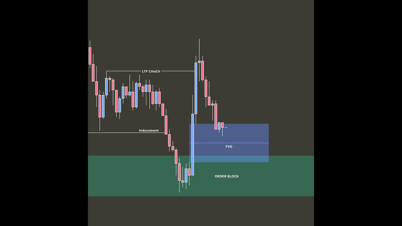 📈 Boost Your Trading Skills