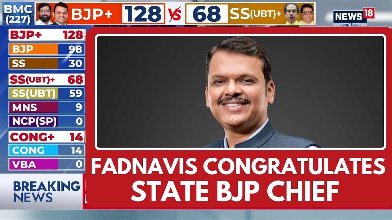 BMC Poll Results: CM Devendra Fadnavis Congratulates State BJP Chief After Mahayuti’s Big Win