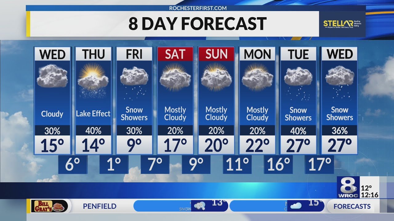 Your News 8 Wednesday morning forecast update