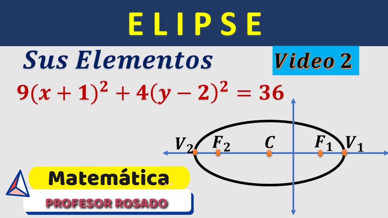 ELIPSE Ejemplo 1 Centro fuera del origen: Centro, Vértices, LR, Excentricidad, Focos Ejes, gráfica,