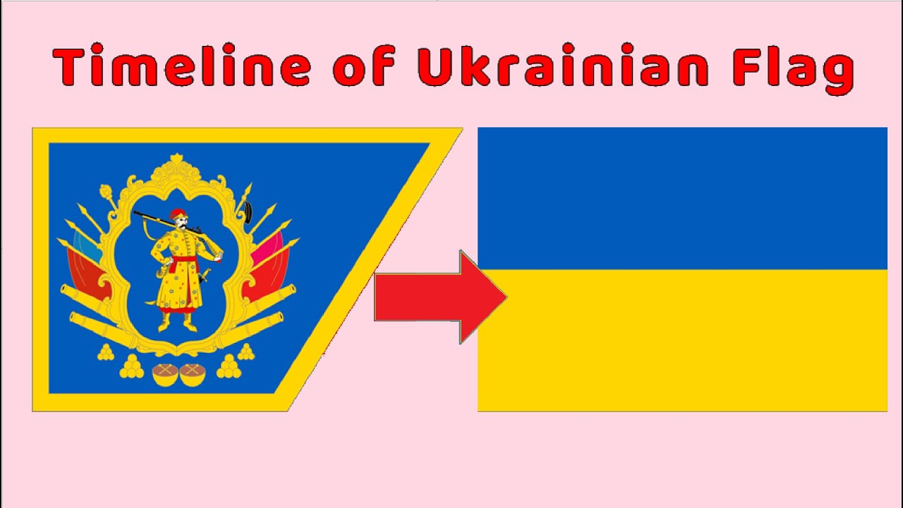 Флаг Украины: историческая эволюция (с Государственным гимном Украины)