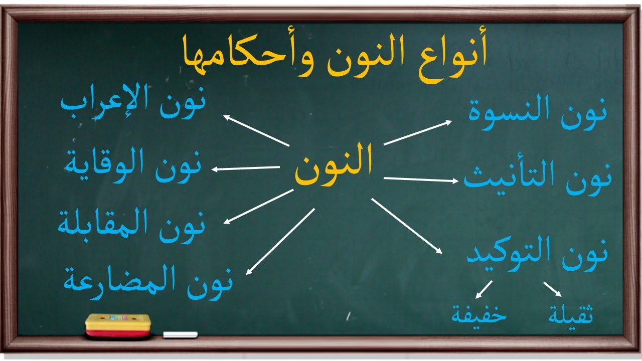 أنواع النون في النحو |1| موسوعة الأدوات والحروف |12|