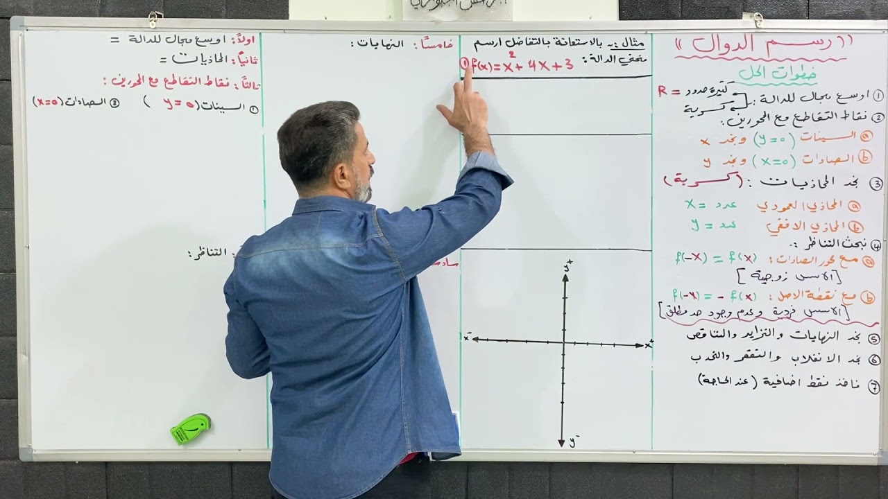 التفاضل - رسم الدالة - المحاضرة الاولى