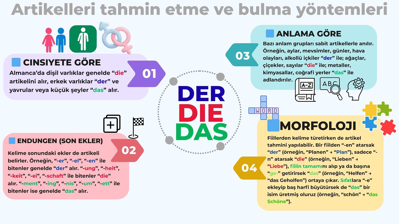 HACI AHMET HOCA ile ALMANCA