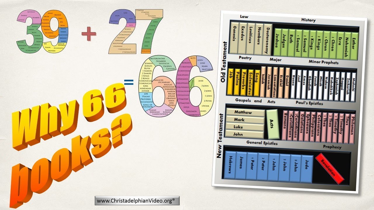 MUST SEE! The '66 books' Prophecy Explained