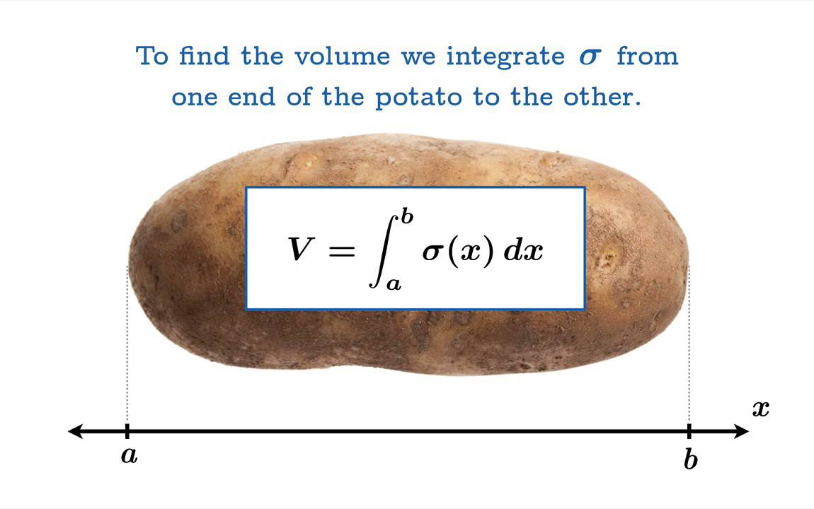 Cross-sectional area, volume, and integration