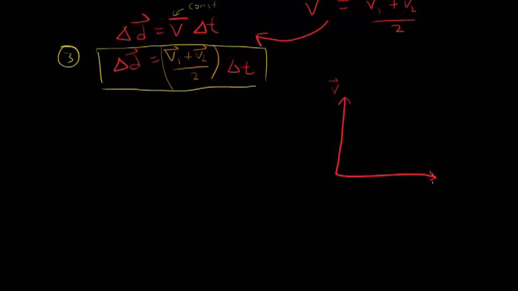 Deriving the Kinematics Equations
