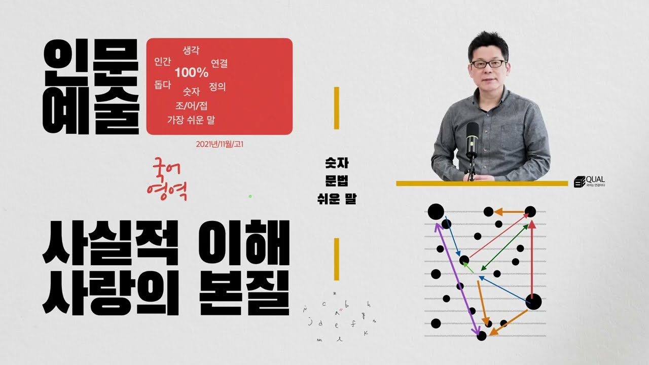 비문학 제시문 분석 순서 및 방향