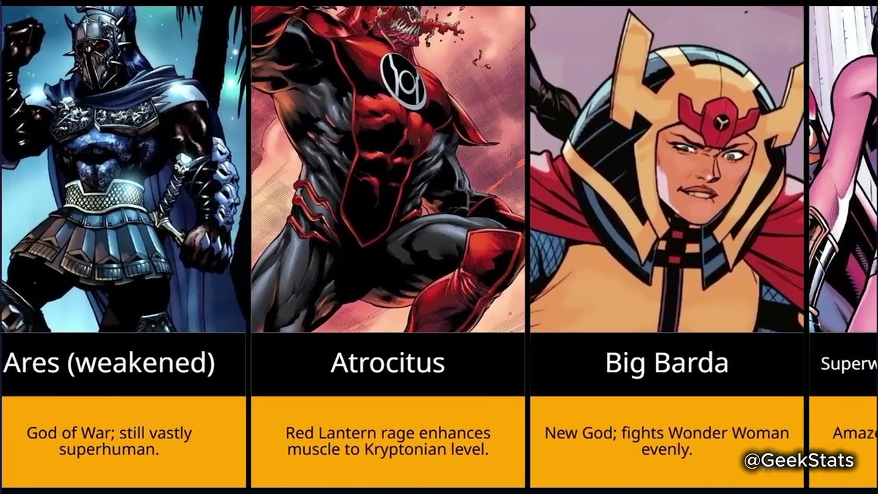 DC Characters Ranked by Super-Strength: Weakest to Strongest! (Opinionated)