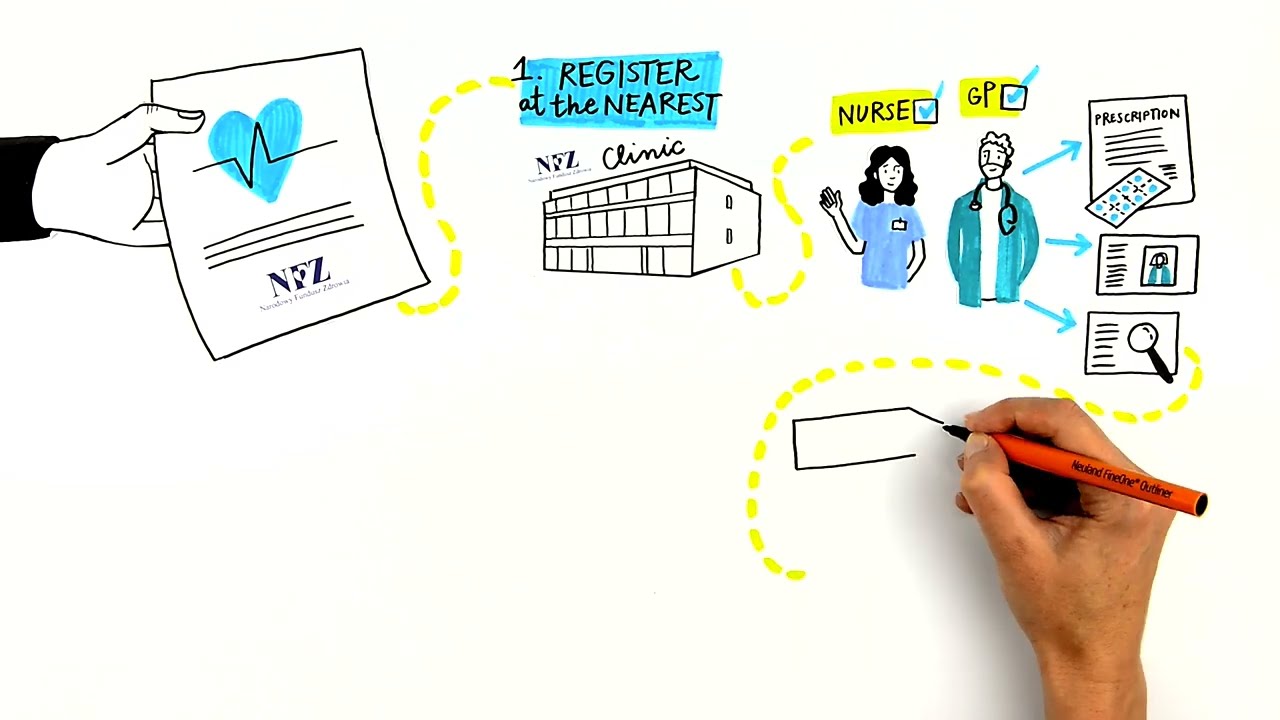 Polish public healthcare for UW international students