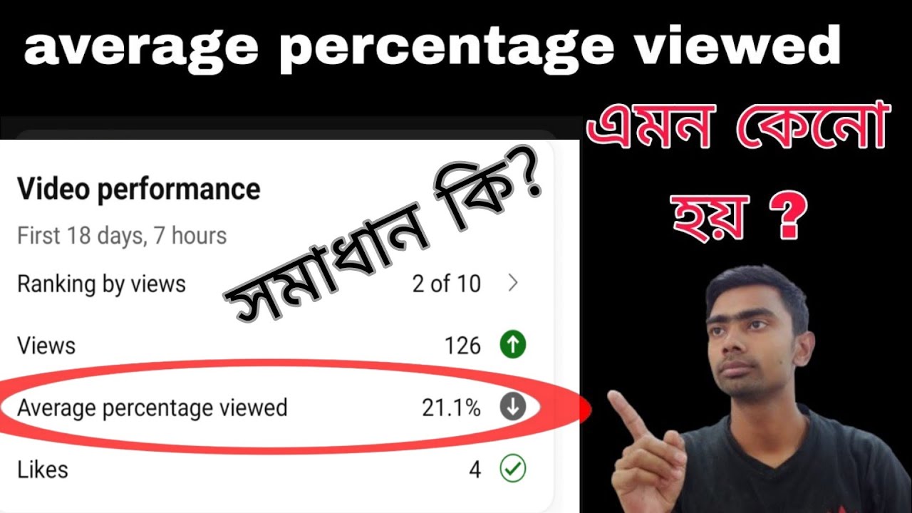 Haw to Average percentage viewed.