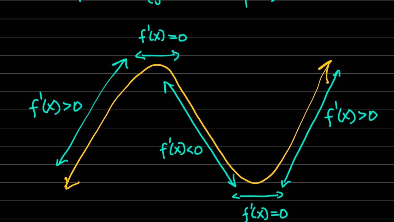 Grade 12 Technical Mathematics: Cubic Function Interpretation (part 1)
