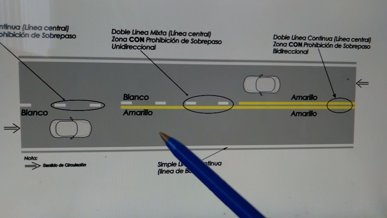 ¿Que indican las lineas continuas en la ruta?  importante vídeo corto!