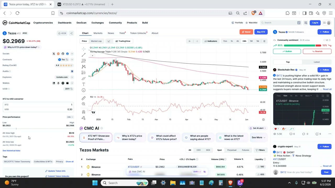 Tezos XTZ Makes A New All Time Low - June 2026