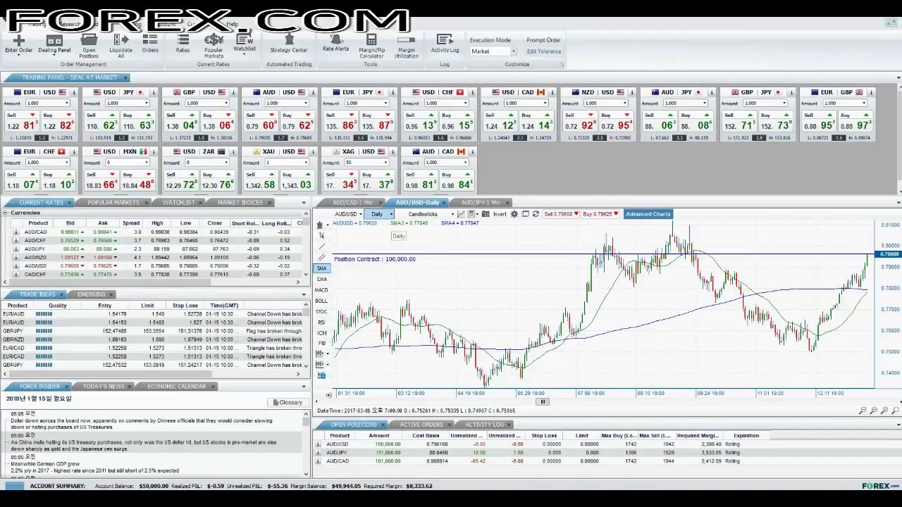 [Investment] Forex.com ForexTrader PRO Real Time Trading