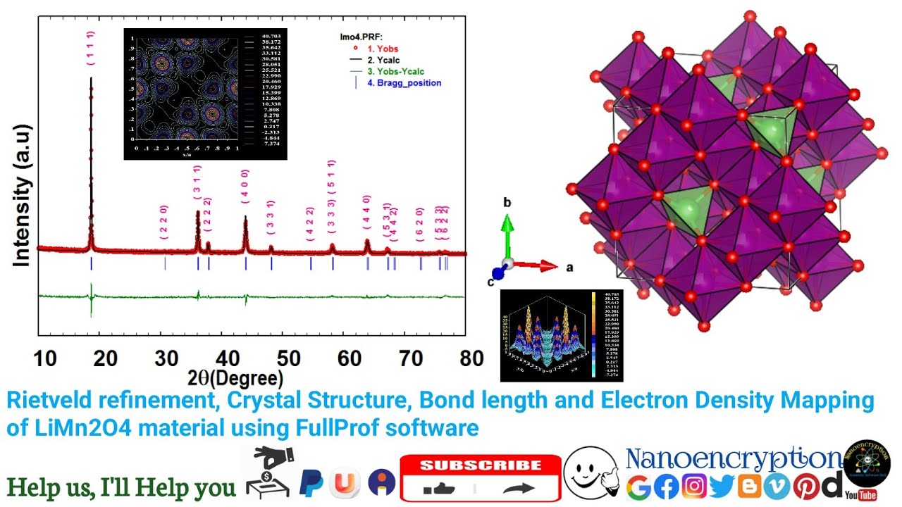 Rietveld refinement, crystal str & Electron Density Mapping  of Inverse spinel type LiMn2O4 material