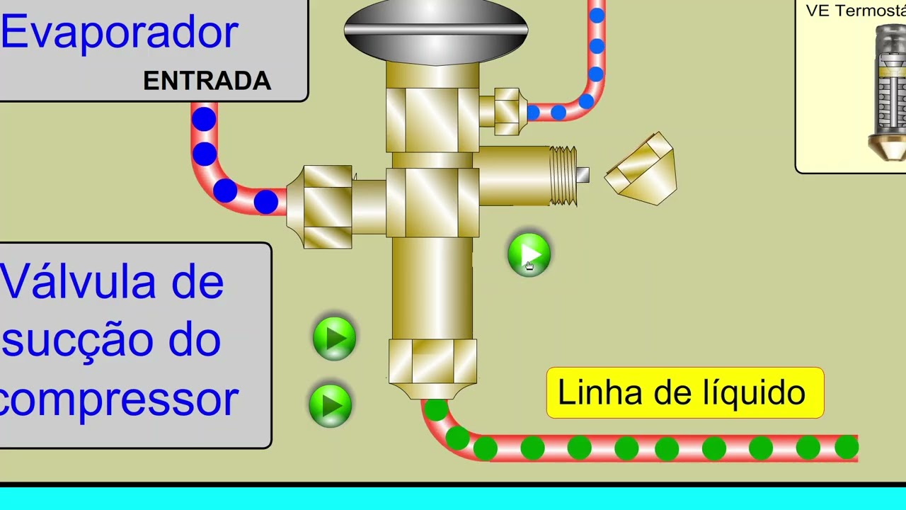 Evoluindo para Válvula de Expansão Eletrônica. Baixe a animação na descrição do vídeo e comente.