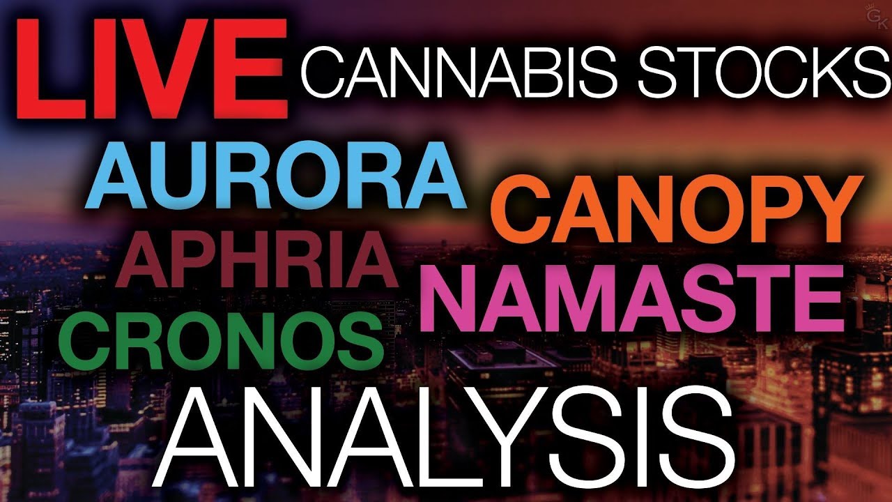 What Happened AFTER THE BELL! Aurora Cannabis(ACB) Namaste(N), Aphria(APHA) Stock Market News 2019