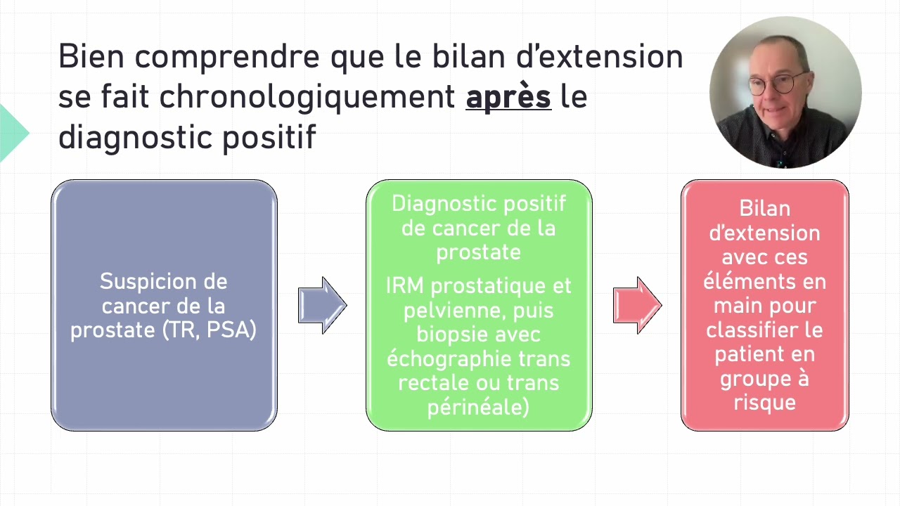 310 4  10 mn pour retenir les points clés du bilan d’extension du cancer de la prostatpptx