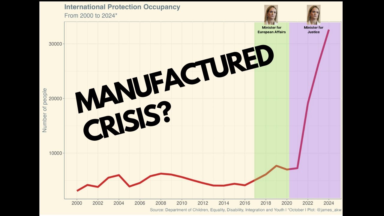 Ireland's Asylum Crisis EXPOSED
