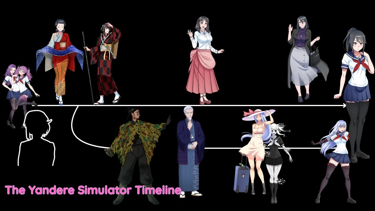 Хронология Yandere Simulator