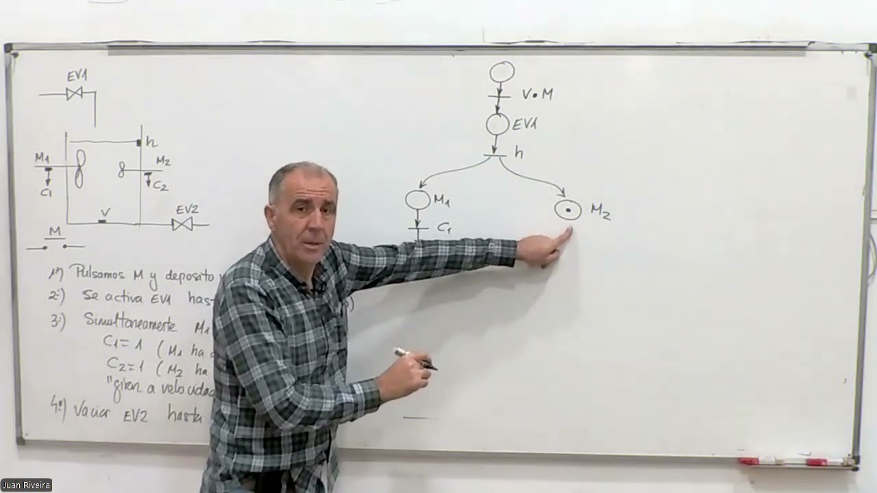 red de Petri sencilla con procesos simultáneos.