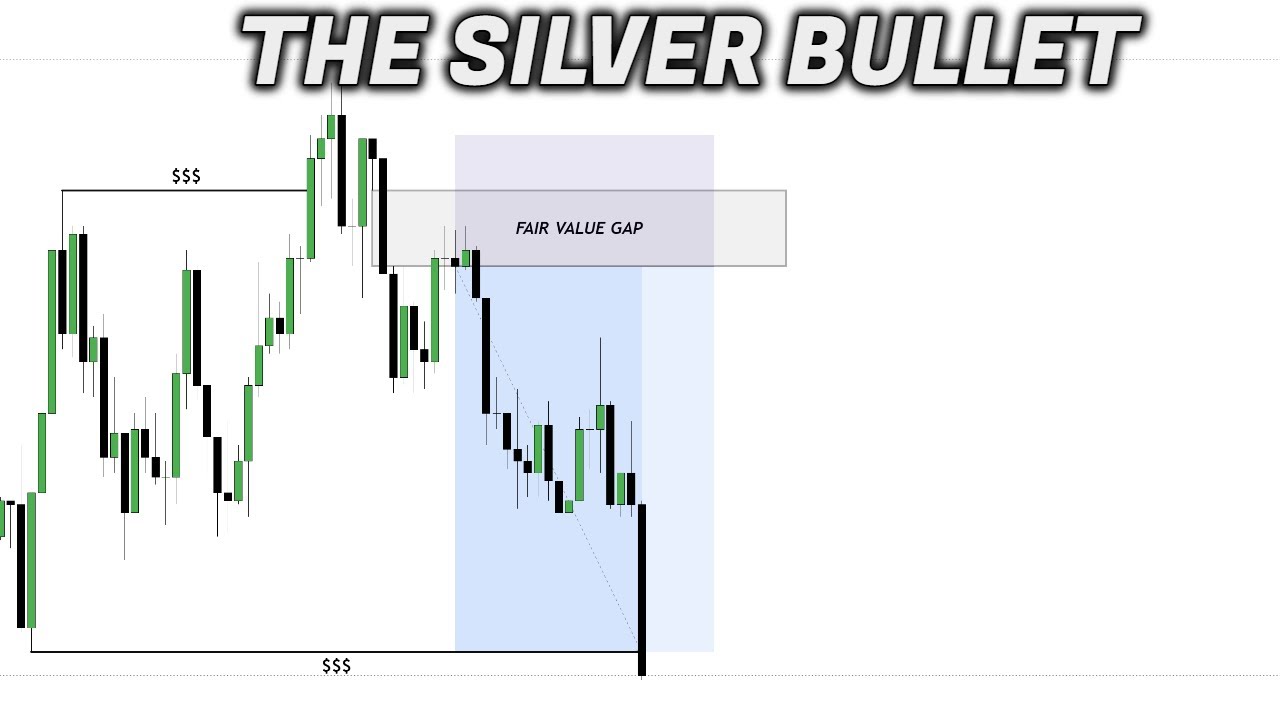Лучшая торговая стратегия ICT Silver Bullet! (79% WINRATE)