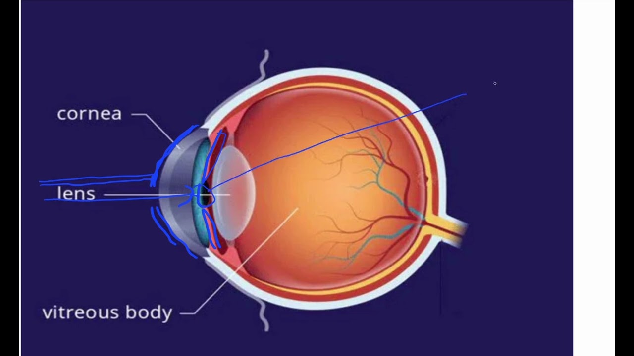Eye diagram 