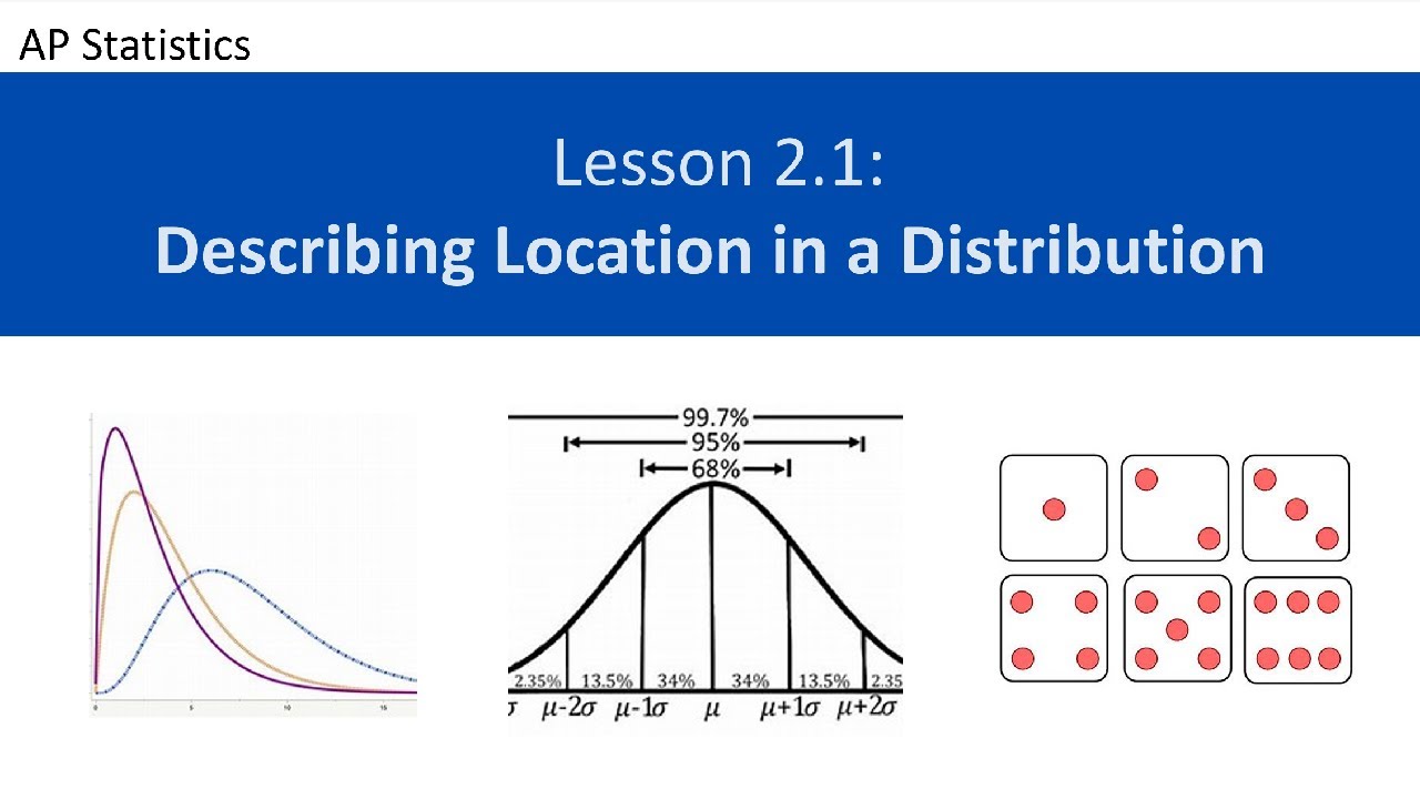 AP Statistics Lesson 2.1: Describing Locating in a Distribution