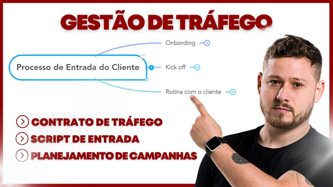 Processo de Entrada do Cliente de Gestão de Tráfego | PASSO A PASSO 🎯🚀