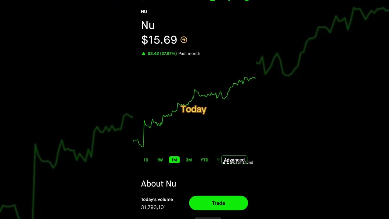 Nubank: The Fintech That Could 10X Your Portfolio! 🚀💰#nu #nubank #fintech #stock