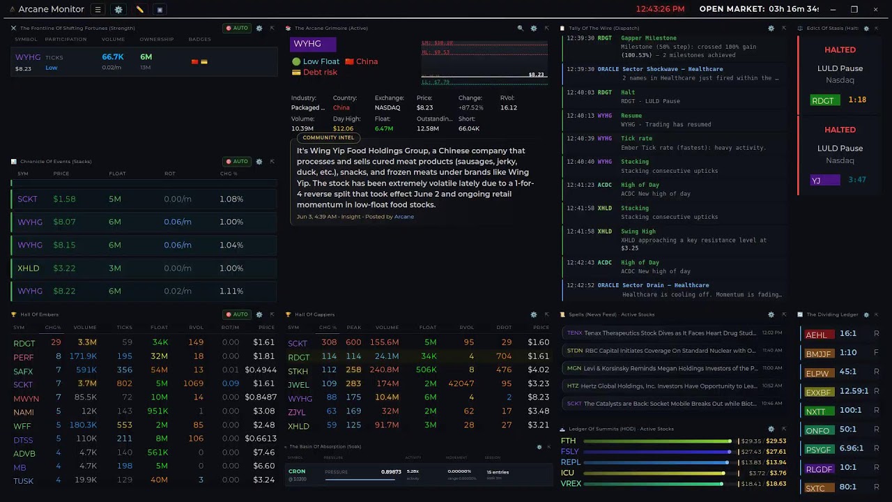 Scanner Arcane Monitor &mdash; Real-Time Stock Market Momentum Scanner (v5.4 Beta - engine 7)