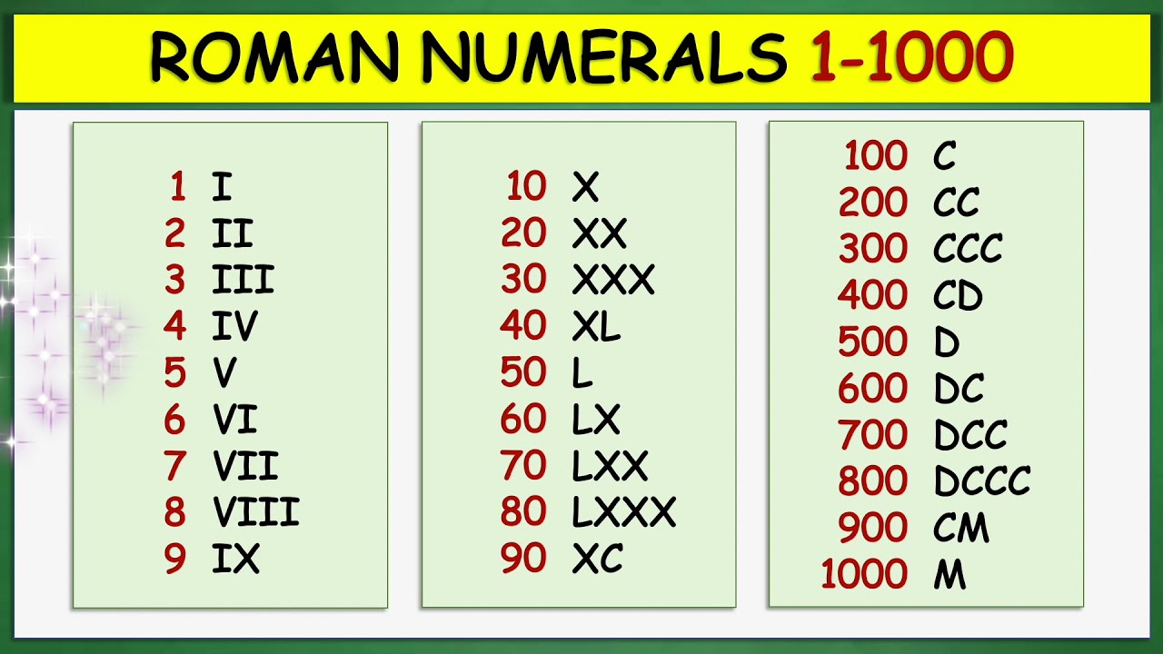 Римские цифры от 1 до 1000
