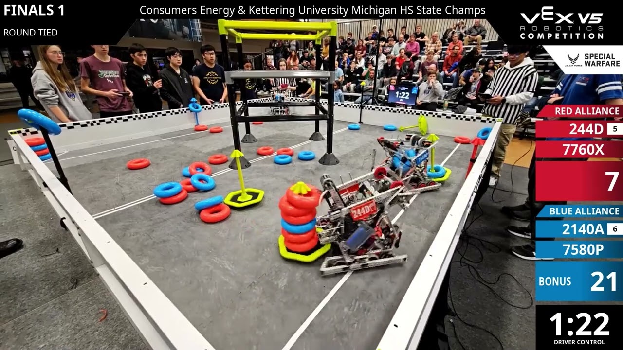 Michigan Regionals : Gold - Final #1-1 - 244D & 7760X vs 2140A & 7580P - Auton + Driver