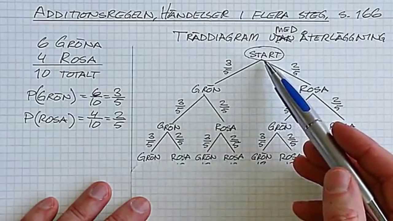 Sannolikhet åk9 Del 9 Träddiagram, Additionsregeln (extramaterial)